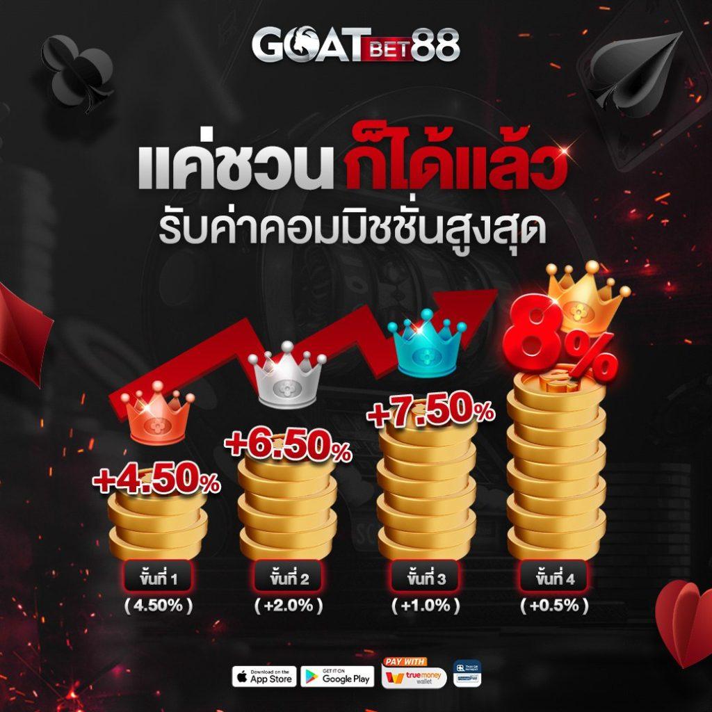 cat888 คาสิโนครบวงจร เดิมพันง่าย พร้อมโปรโมชั่นล่าสุดวันนี้