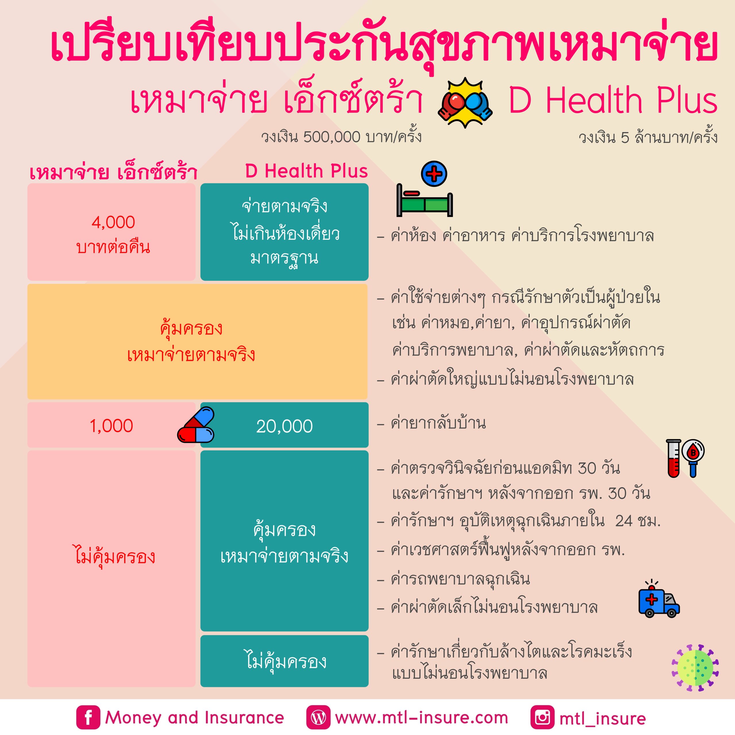 ezybet168 v2 คาสิโนออนไลน์ ระบบทันสมัย จ่ายเร็วที่สุดในไทย