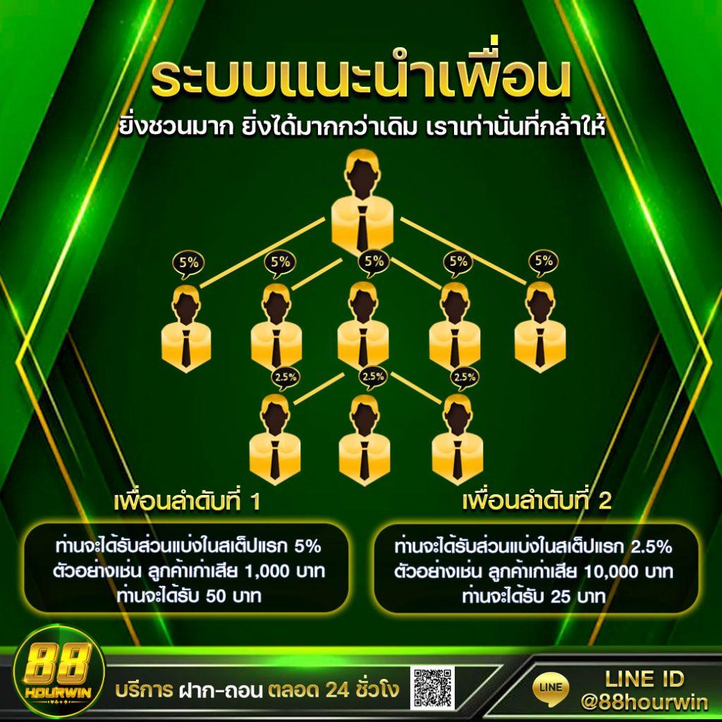 imba456 คาสิโนออนไลน์มาแรงที่สุด พร้อมโปรโมชั่นพิเศษทันที
