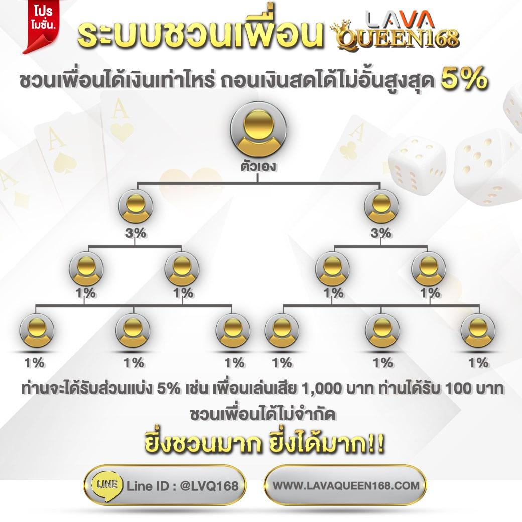 manggon168 คาสิโนระดับแนวหน้า เดิมพันง่าย ฝากถอนออโต้เร็วที่สุด