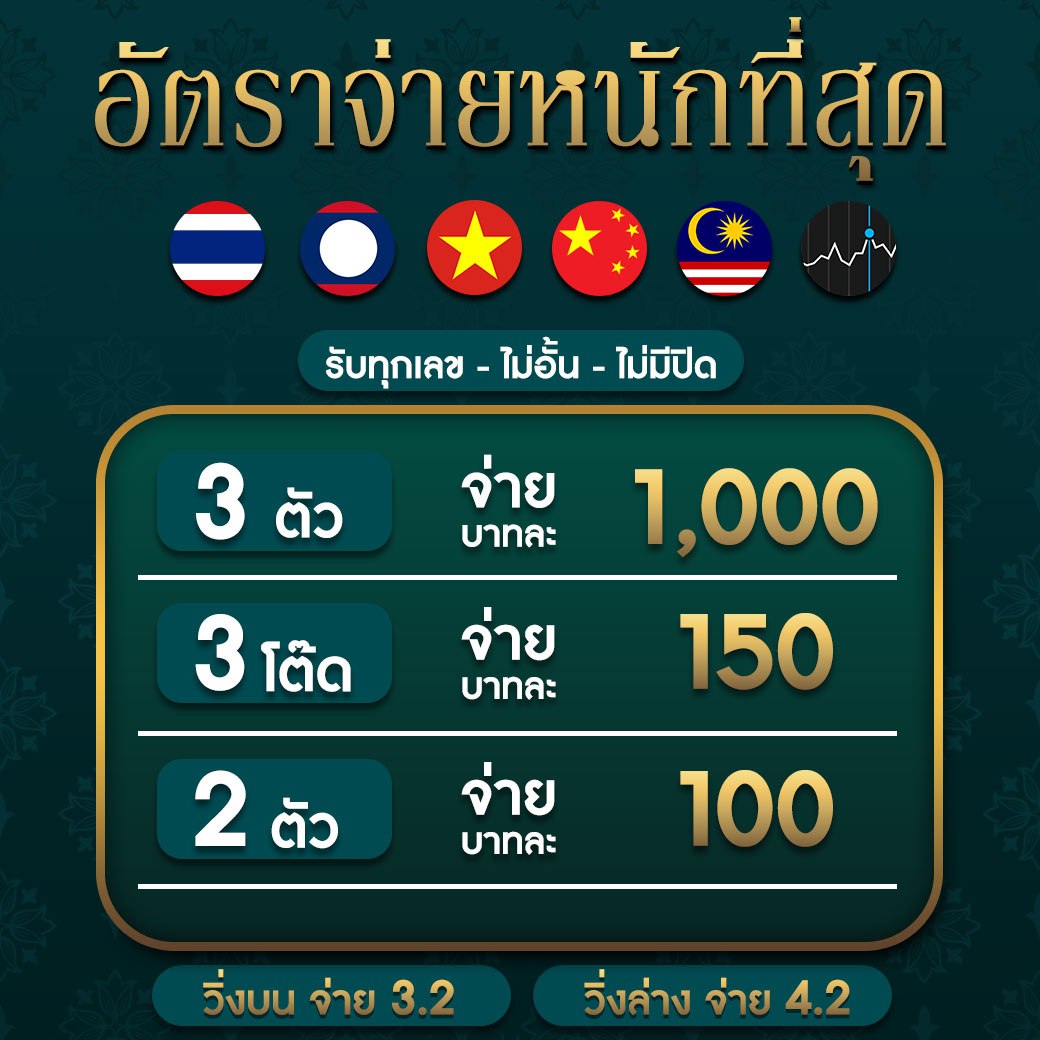 ลาสเวกัส168 แหล่งรวมเกมคาสิโนออนไลน์ยอดนิยม 2024