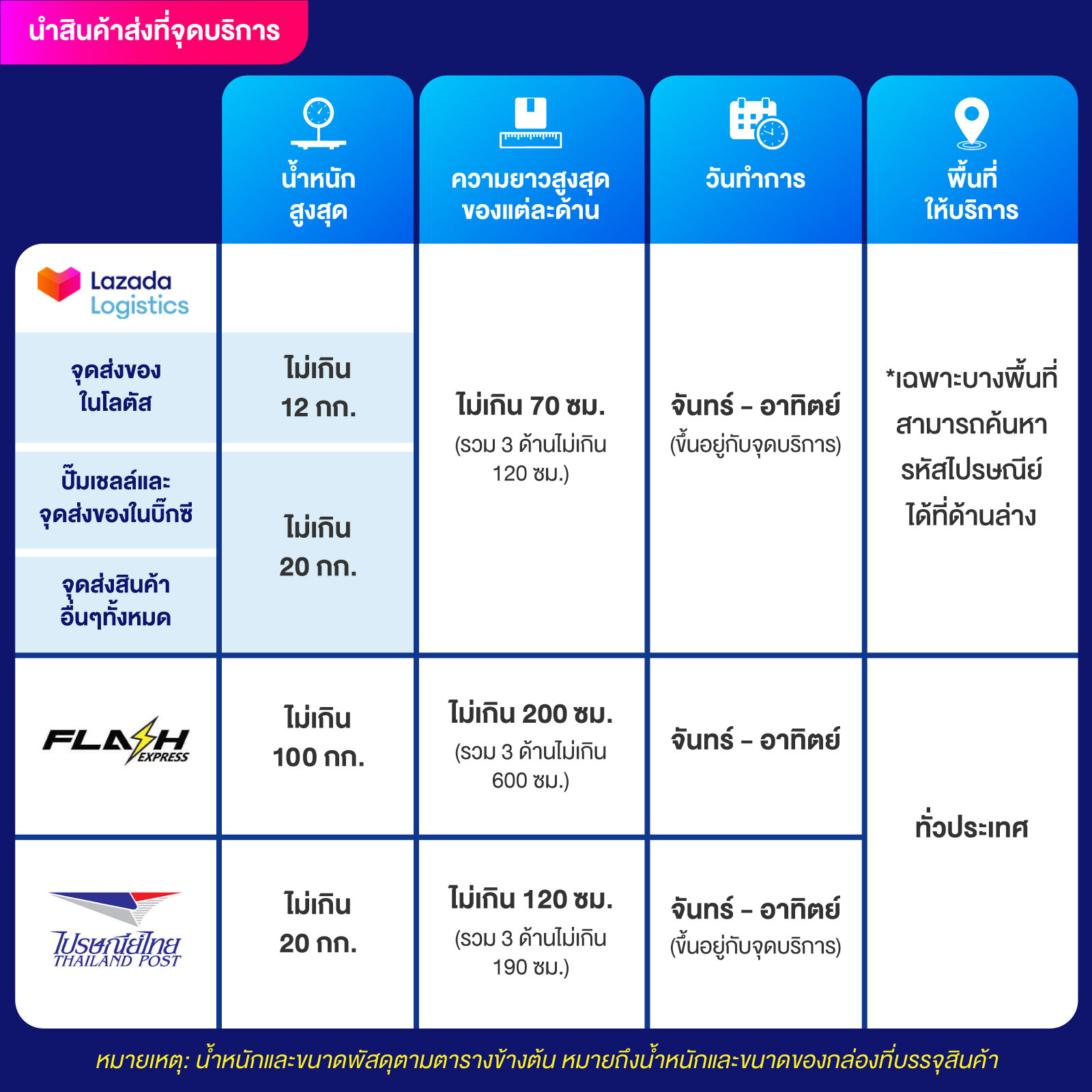สล็อต เว็บ ตรง 100 มาตรฐานสูง เล่นง่าย ทำกำไรทันที