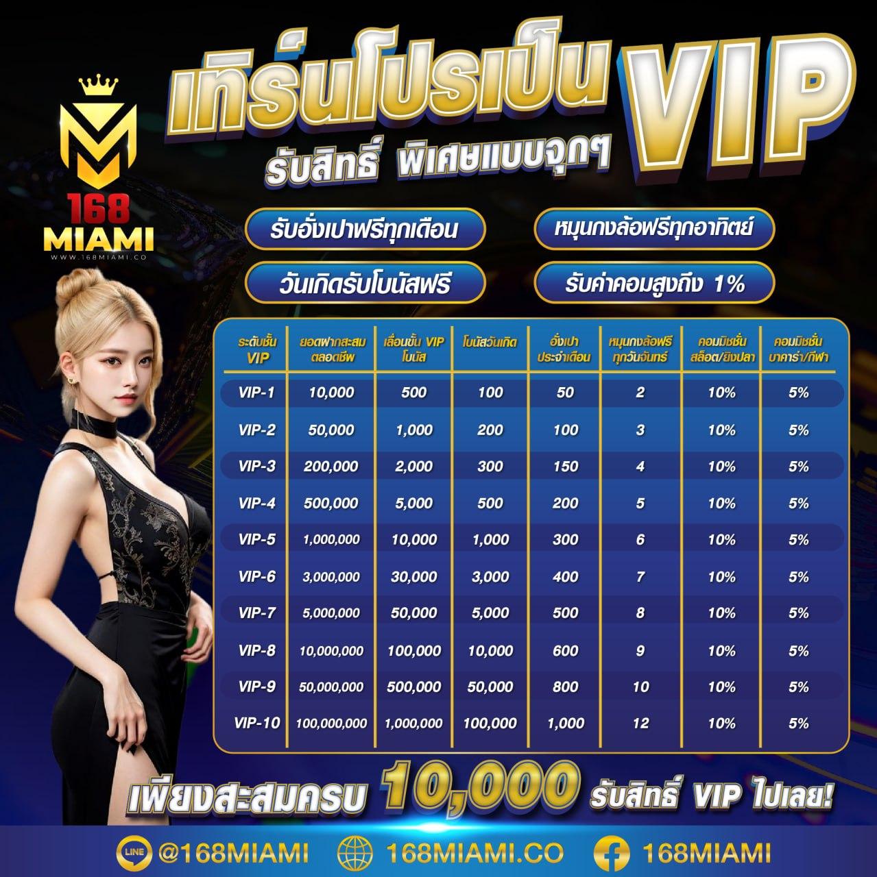 ไลสกอสด คาสิโนเว็บตรง ระบบเกมสุดฮิต ฟรีเครดิต 2024